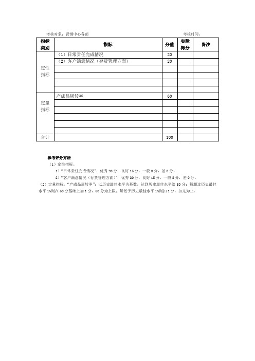 营销中心各部考核分值表