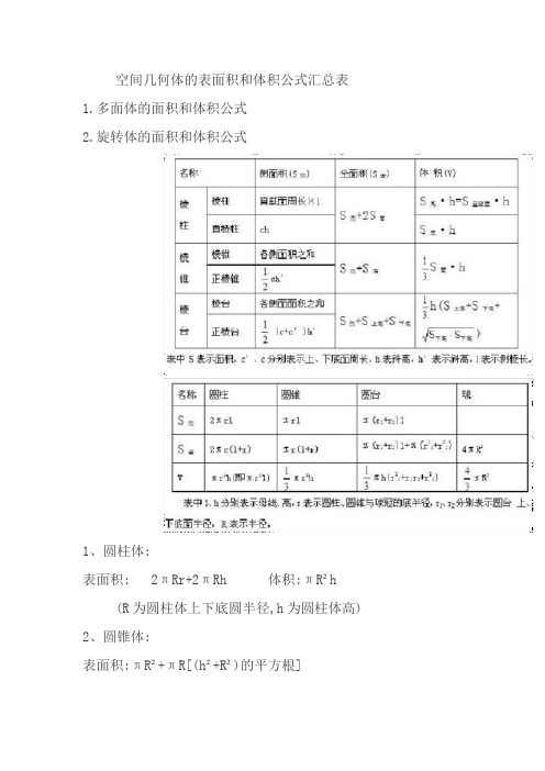 空间几何体的表面积和体积公式汇总表