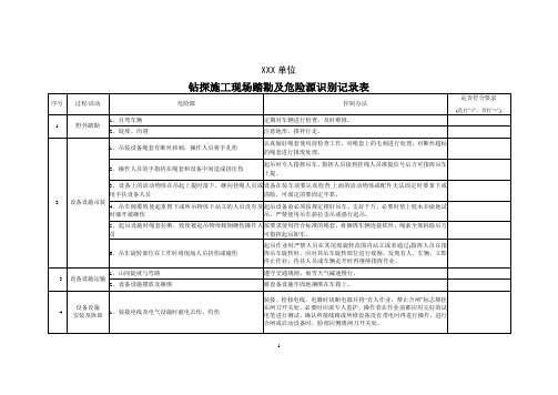 钻探施工现场踏勘及危险源识别记录表