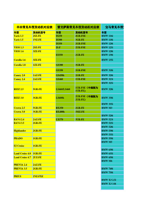 常见车型发动机对照表