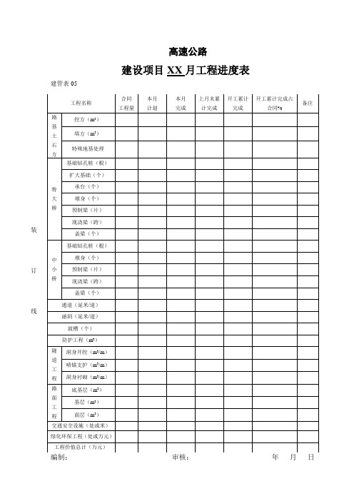 公路工程建设项目XX月工程进度表