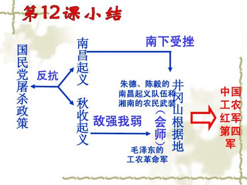 人教版历史八年级上册精制课件:第13课红军不怕远征难