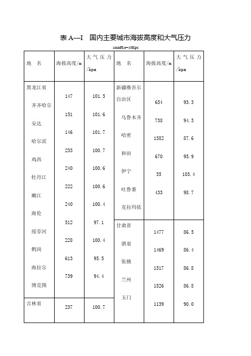 国内主要城市海拔高度和大气压力