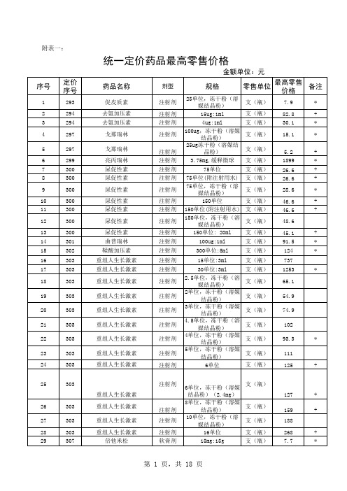 统一定价药品最高零售价格.xls