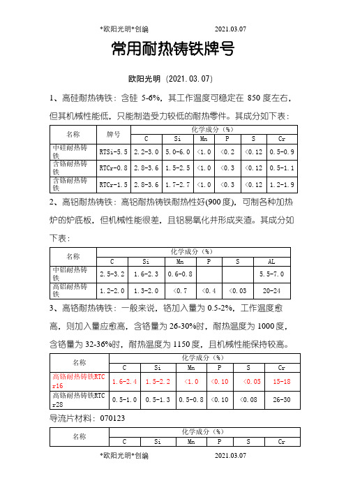 常用耐热铸铁牌号之欧阳光明创编