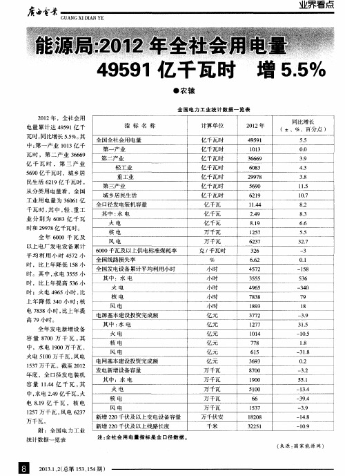 能源局：2012年全社会用电量49591亿千瓦时增5.5%