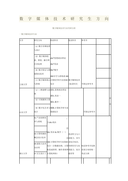 数字媒体技术研究生方向