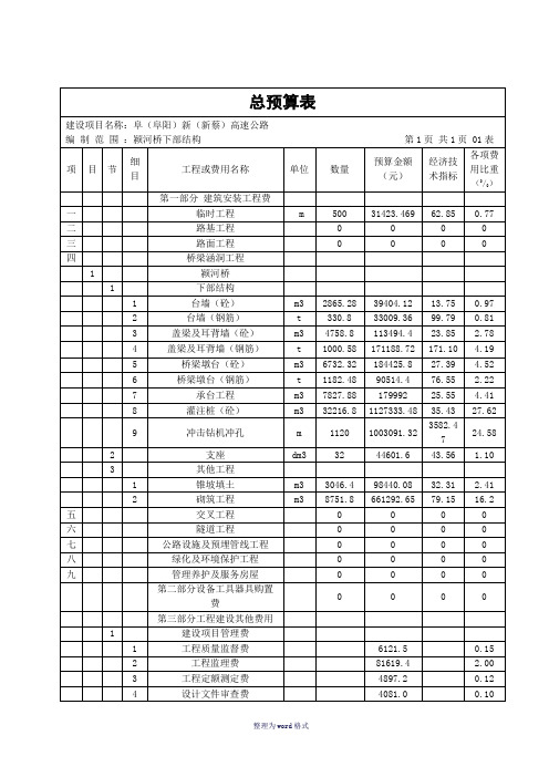 桥梁工程概预算Word 文档