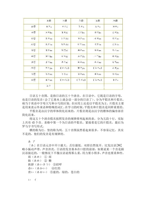 日语五十音图