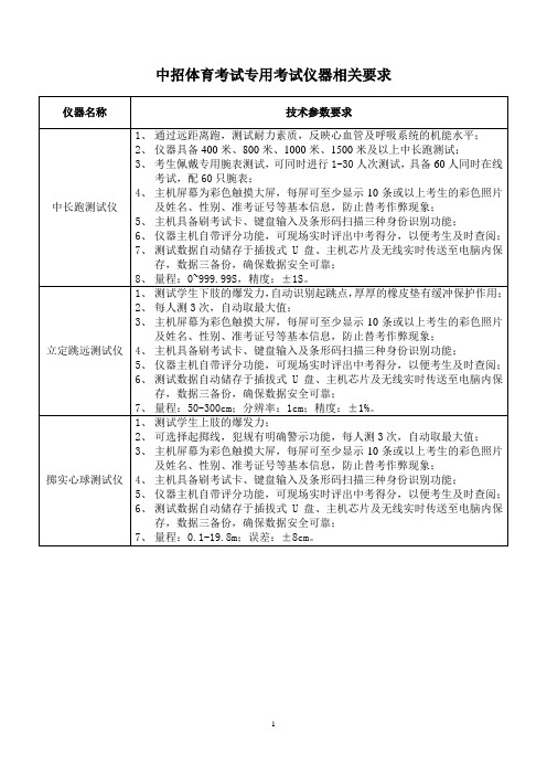 2013年中考体育考试机考方案