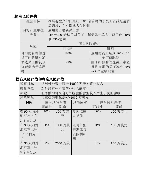 风险评估相关图表