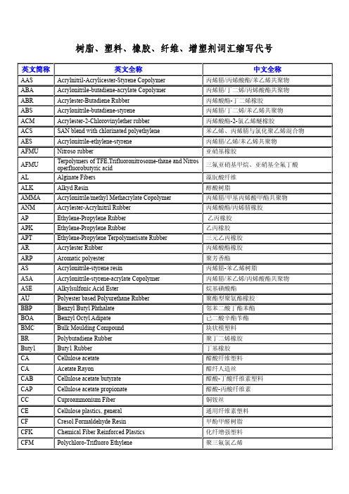 树脂、塑料、橡胶、纤维、增塑剂词汇缩写代号