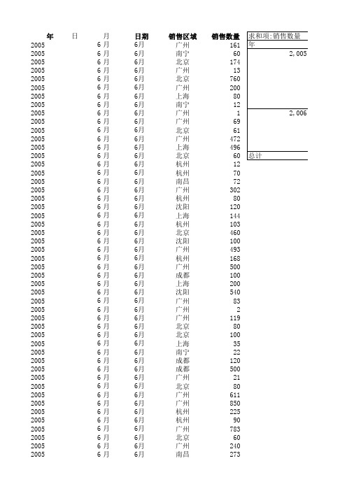 EXCEL函数练习——数据透视表