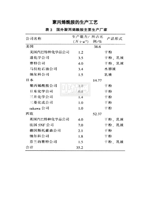 聚丙烯酰胺的生产工艺