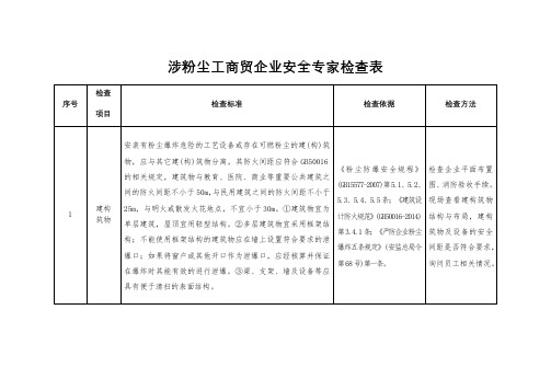 粉尘检查标准