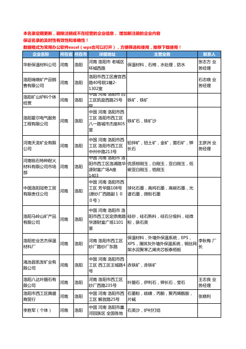 2020新版河南省洛阳金属矿产工商企业公司名录名单黄页联系方式大全91家