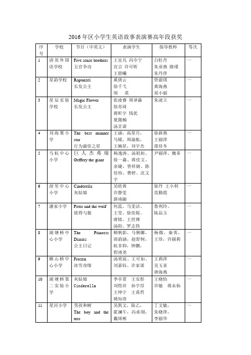 2016年区小学生英语故事表演赛高年段获奖