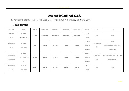 2018饭店价格体系方案