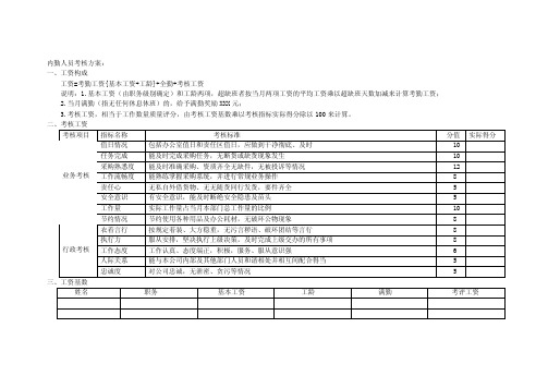 内勤人员考核方案