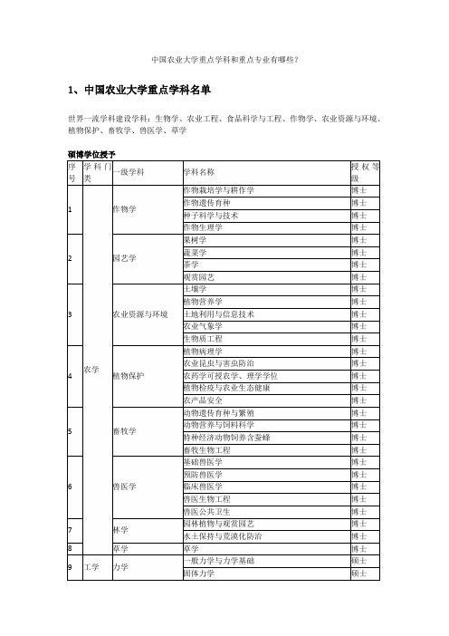 中国农业大学重点学科和重点专业有哪些？