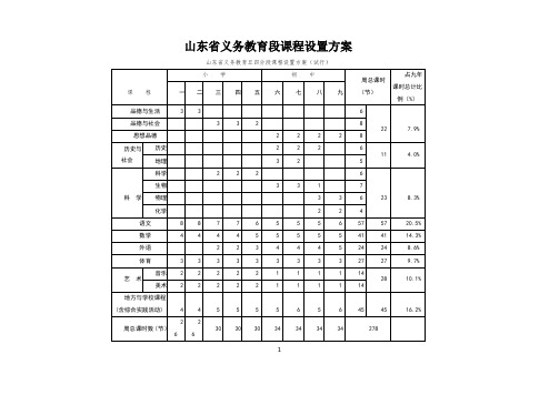 山东省义务教育段课程设置方案