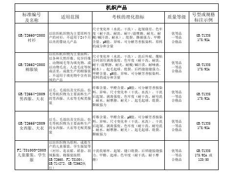 服装常用产品标准