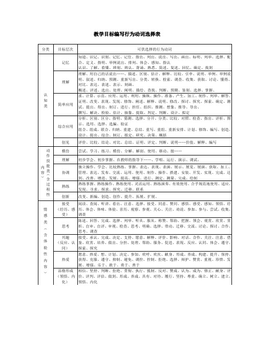 教学目标词汇表