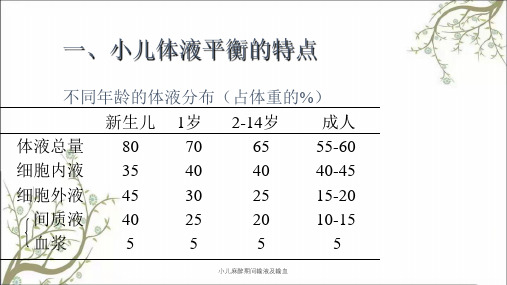 小儿麻醉期间输液及输血