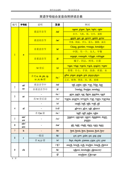 小升初衔接76组自然拼读字母组合发音表