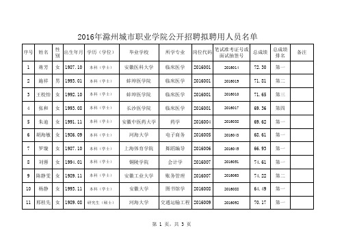 2016年滁州城市职业学院公开招聘人员拟聘用人员名单A