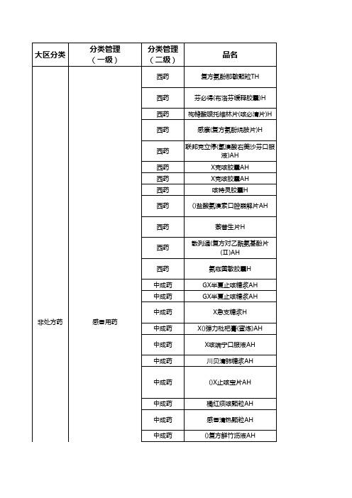 药店货架分类表20160421