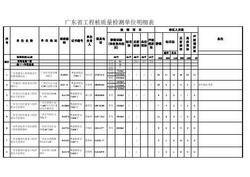 广东省工程桩质量检测单位明细表-广东省建设厅.xls