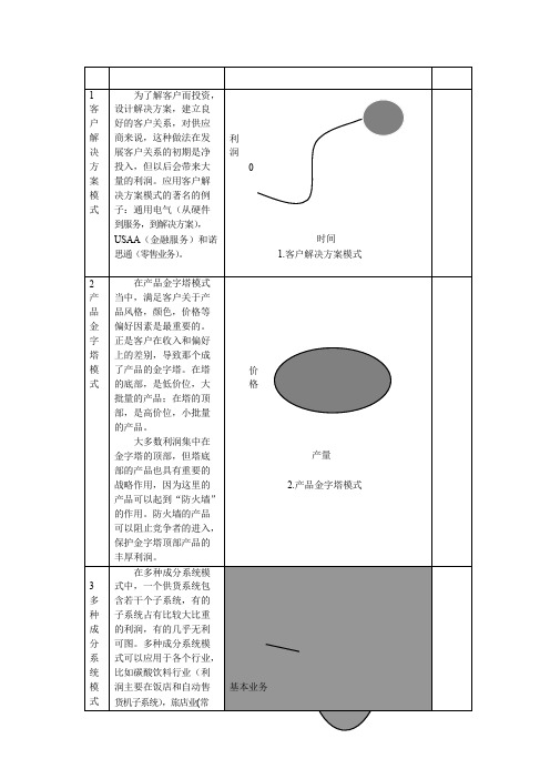 二十二种盈利模式