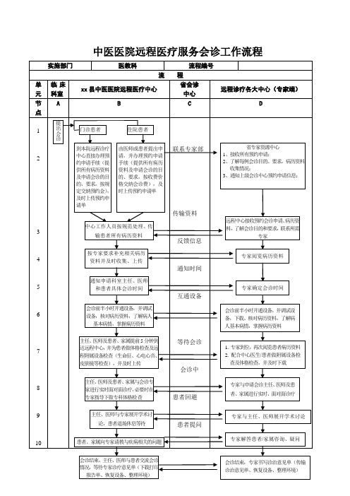 医院远程医疗服务会诊工作流程