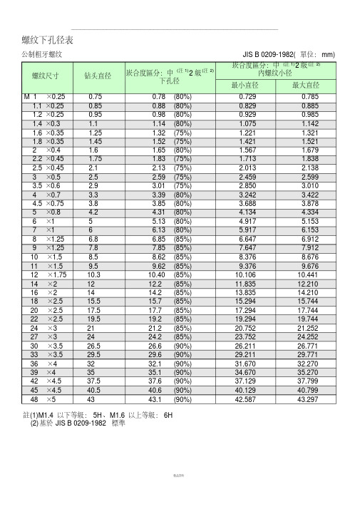 各种螺纹参数和钻孔直径对照表