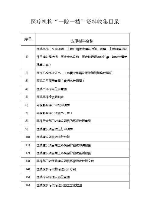 一院一档资料收集的通知1