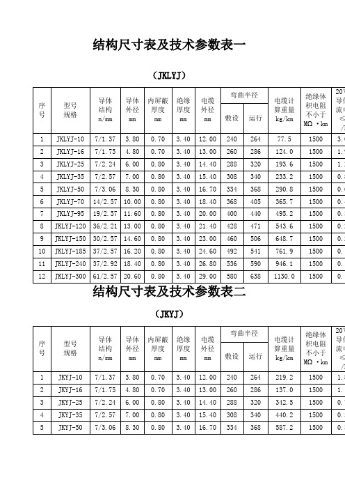 架空绝缘导线参数