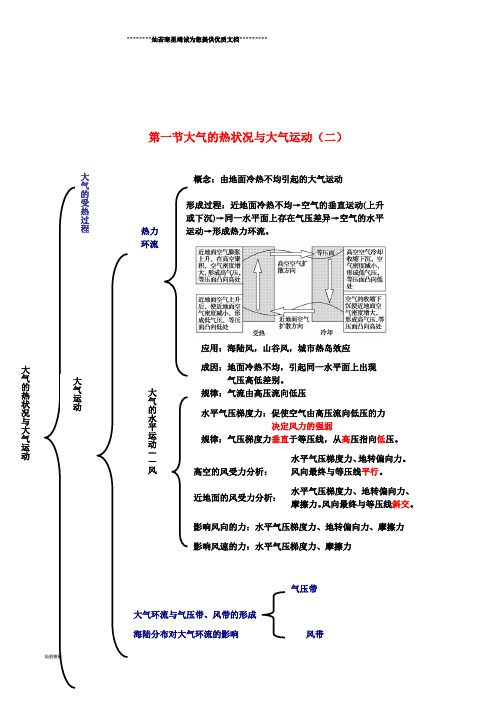 高中地理 第02章第2.1节 大气的热状况与大气运动(二)同步讲解与练习 中图版必修1