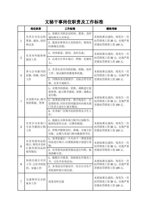 企业文宣部岗位职责及工作标准