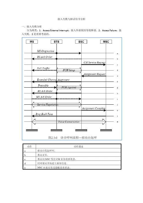 接入失败与掉话信令分析