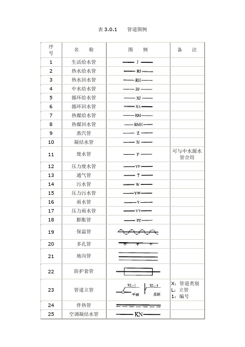 给排水管道、附件、设备连接图例汇总