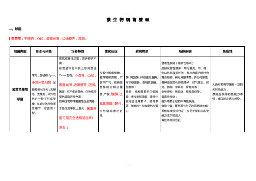 微生物细菌整理