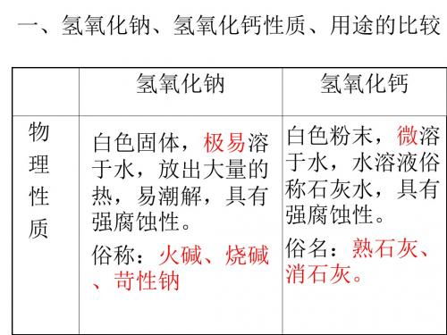 常见碱、通性详解