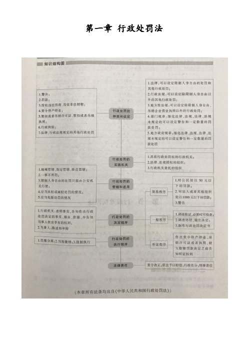 行政处罚法精华