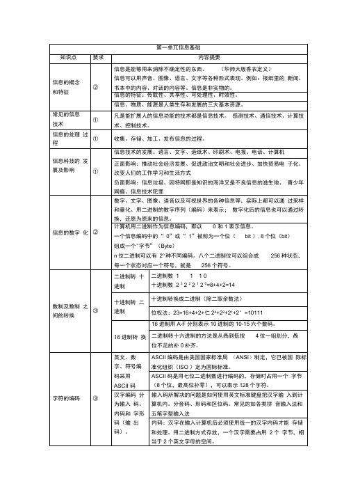 上海信息科技学业水平考试复习资料整理