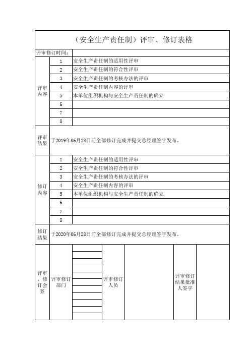 7、2020年安全生产责任制评审、修订表