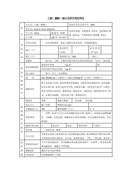 乙酸(醋酸)理化性质及危险特性(新)