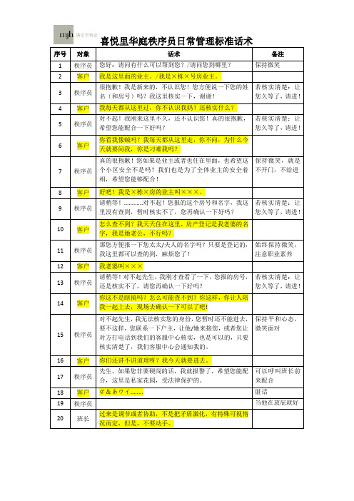 秩序日常管理话术