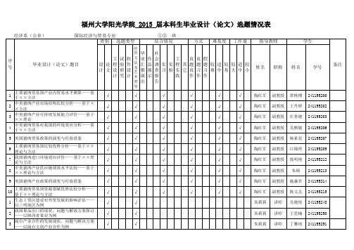 2015届国际经济与贸易专业毕业设计(论文)选题(参考)