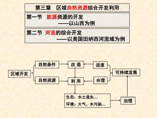 高中地理第三章 区域自然资源综合开发利用名师公开课市级获奖课件新人教版必修3